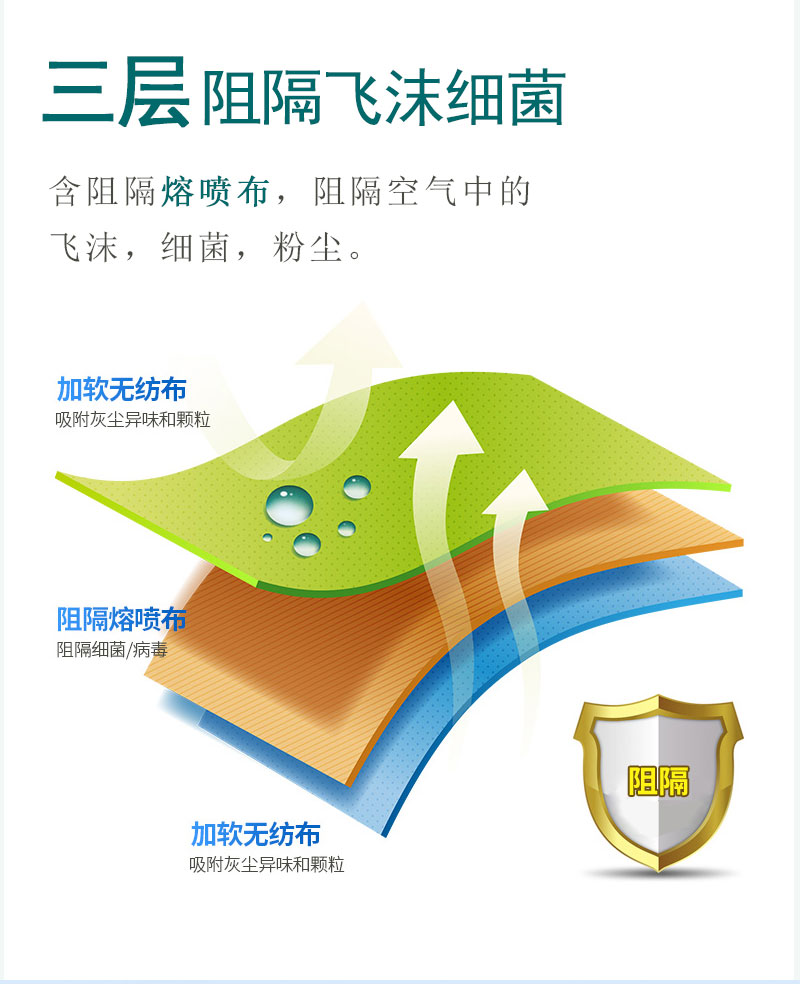 如何戴好口罩？冠悅醫(yī)用口罩，你戴正確了嗎？