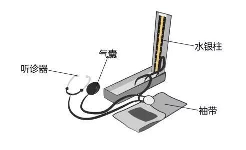 醫(yī)療器械廠家：水銀血壓計的使用方法！